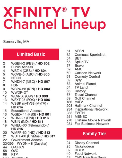 xfinity basic cable channels.